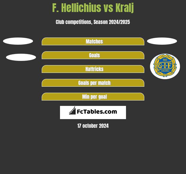 F. Hellichius vs Kralj h2h player stats