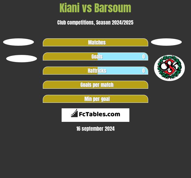 Kiani vs Barsoum h2h player stats