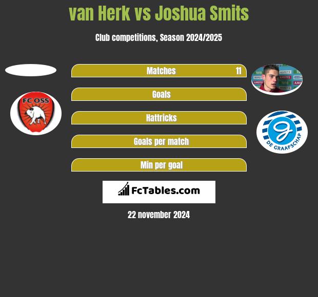 van Herk vs Joshua Smits h2h player stats