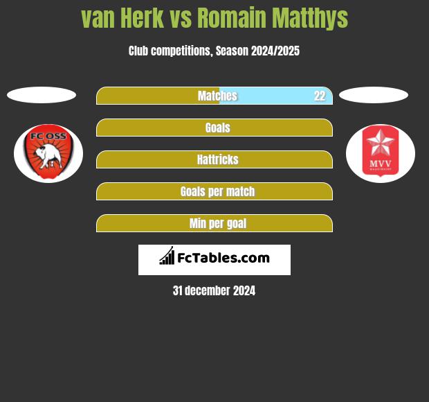 van Herk vs Romain Matthys h2h player stats