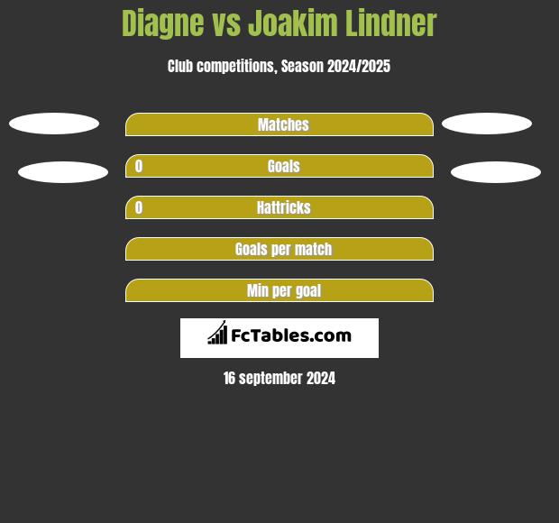 Diagne vs Joakim Lindner h2h player stats