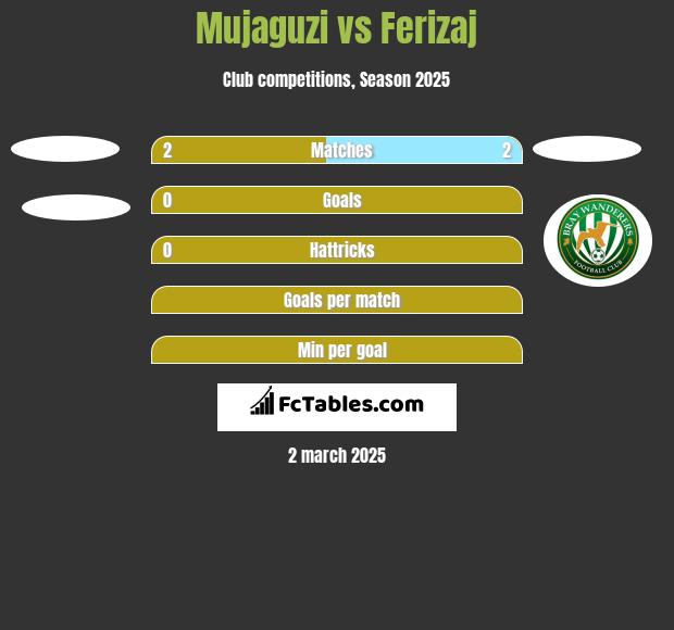 Mujaguzi vs Ferizaj h2h player stats