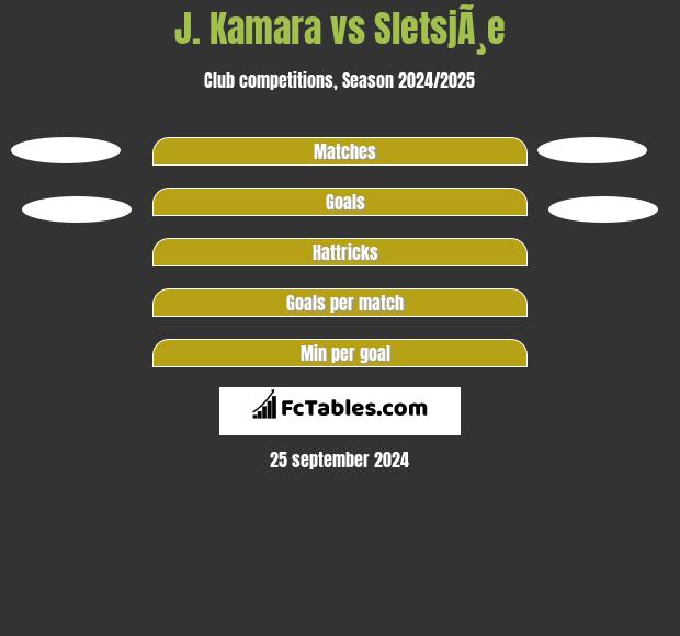 J. Kamara vs SletsjÃ¸e h2h player stats