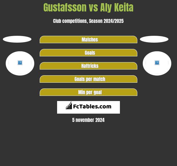 Gustafsson vs Aly Keita h2h player stats