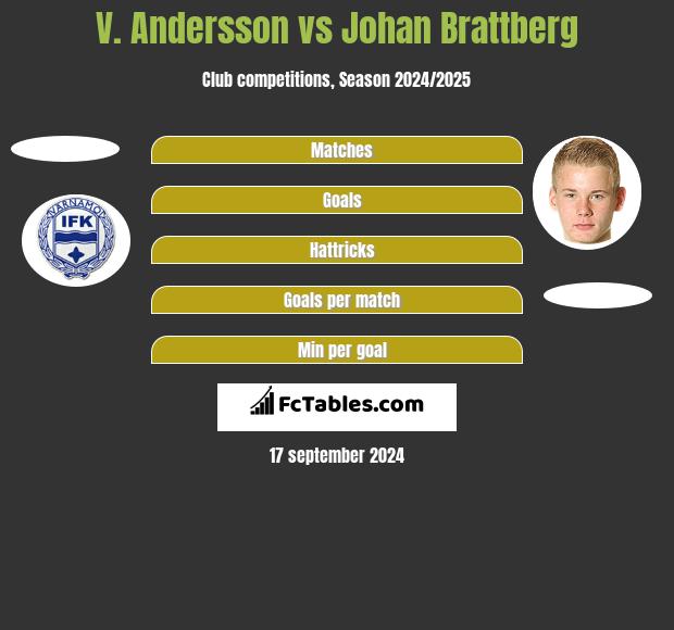 V. Andersson vs Johan Brattberg h2h player stats