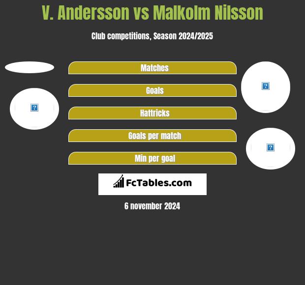 V. Andersson vs Malkolm Nilsson h2h player stats