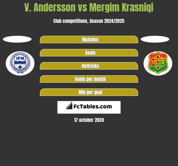 V. Andersson vs Mergim Krasniqi h2h player stats