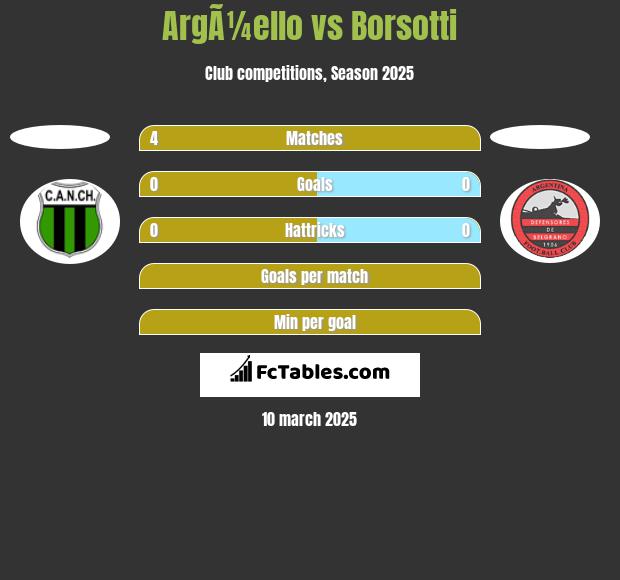 ArgÃ¼ello vs Borsotti h2h player stats