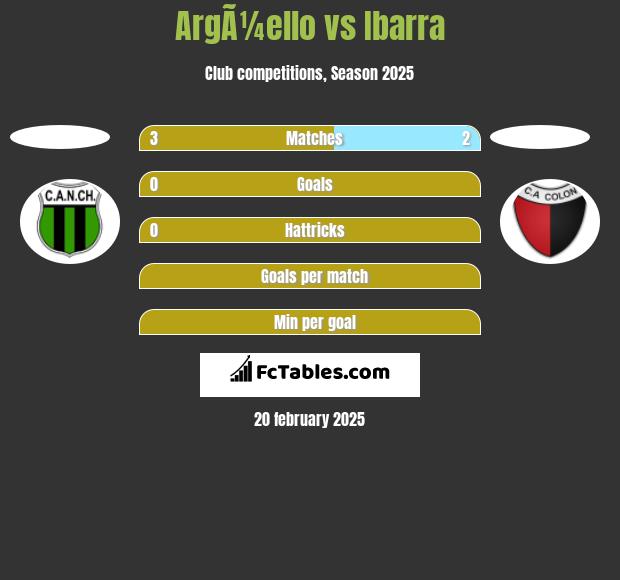 ArgÃ¼ello vs Ibarra h2h player stats