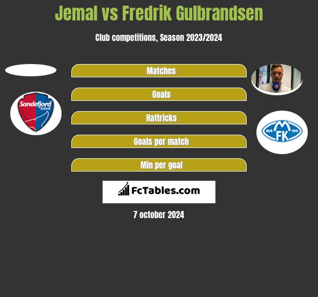 Jemal vs Fredrik Gulbrandsen h2h player stats