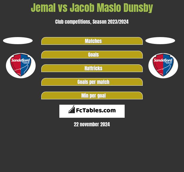 Jemal vs Jacob Maslo Dunsby h2h player stats