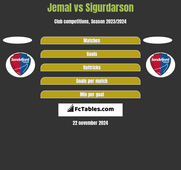 Jemal vs Sigurdarson h2h player stats