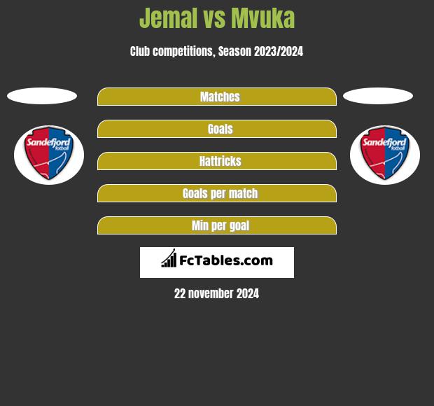 Jemal vs Mvuka h2h player stats