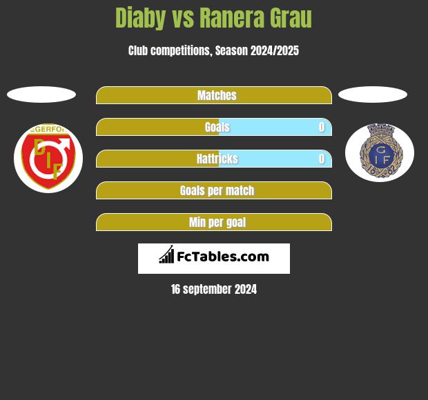 Diaby vs Ranera Grau h2h player stats