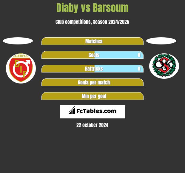 Diaby vs Barsoum h2h player stats