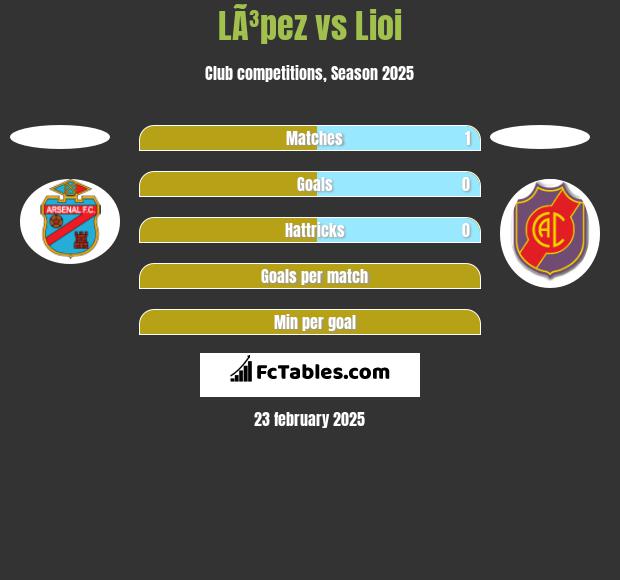 LÃ³pez vs Lioi h2h player stats