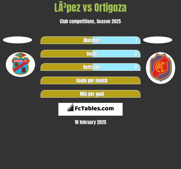 LÃ³pez vs Ortigoza h2h player stats