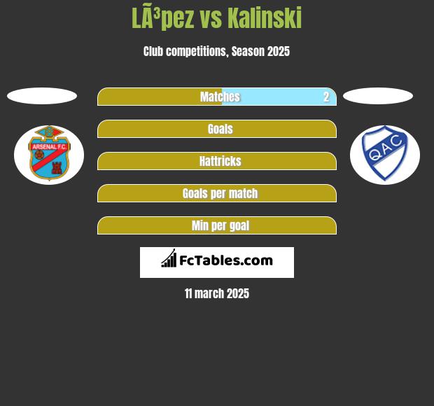 LÃ³pez vs Kalinski h2h player stats