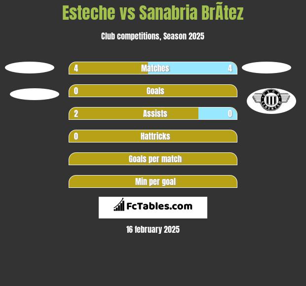 Esteche vs Sanabria BrÃ­tez h2h player stats