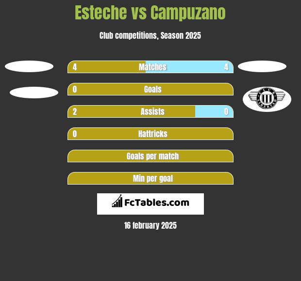 Esteche vs Campuzano h2h player stats