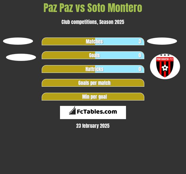 Paz Paz vs Soto Montero h2h player stats