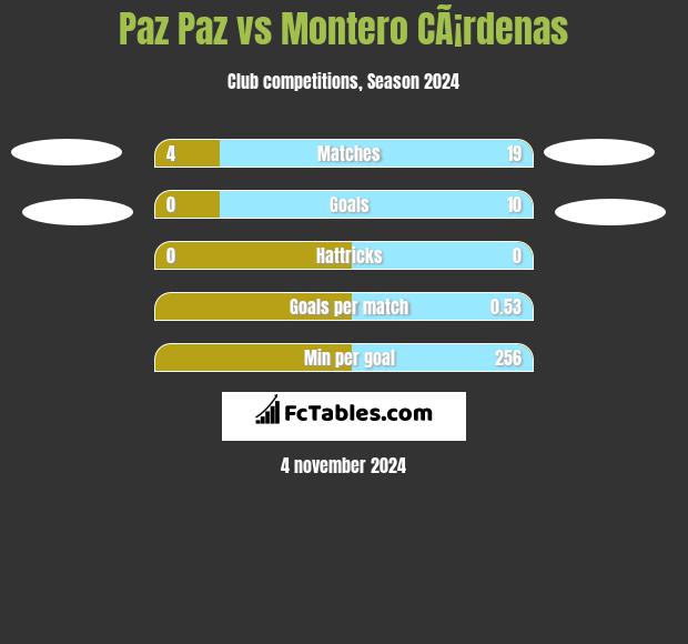 Paz Paz vs Montero CÃ¡rdenas h2h player stats