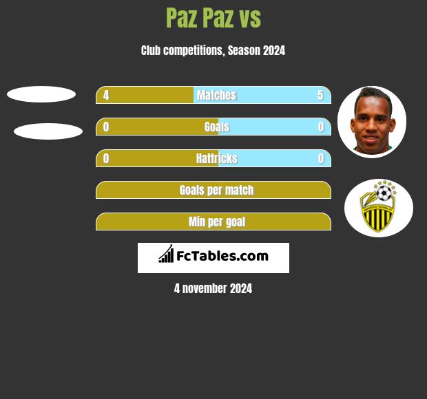 Paz Paz vs  h2h player stats