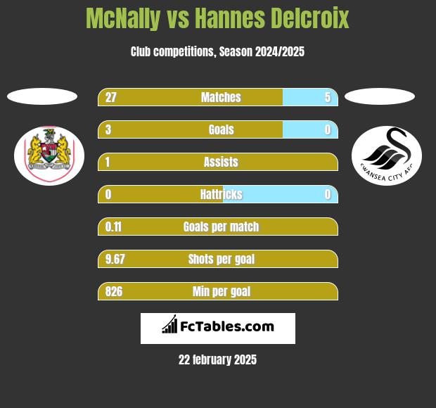 McNally vs Hannes Delcroix h2h player stats