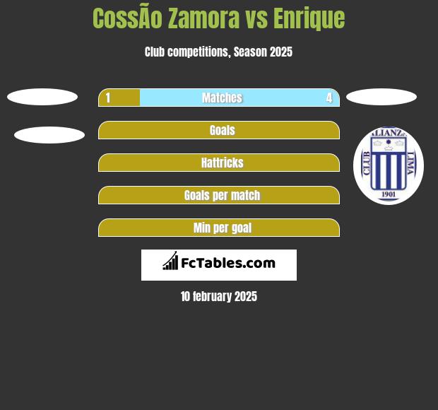 CossÃ­o Zamora vs Enrique h2h player stats