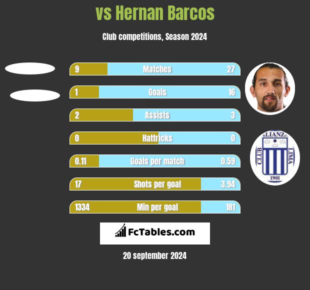  vs Hernan Barcos h2h player stats