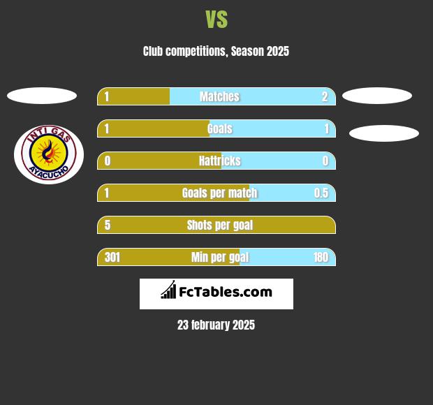  vs  h2h player stats