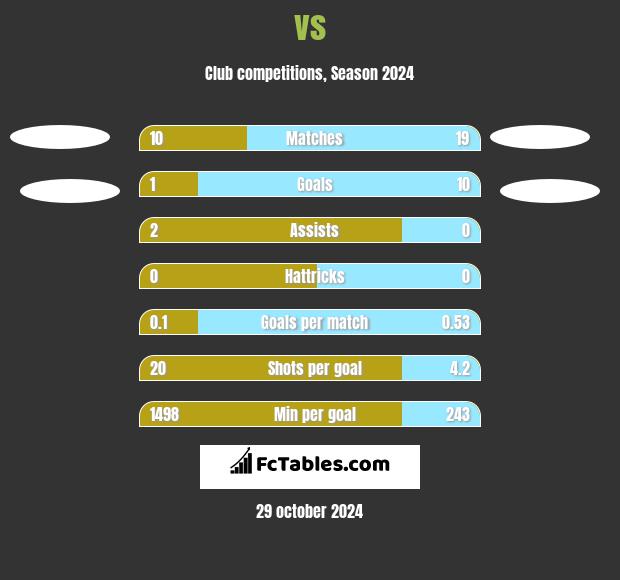  vs  h2h player stats