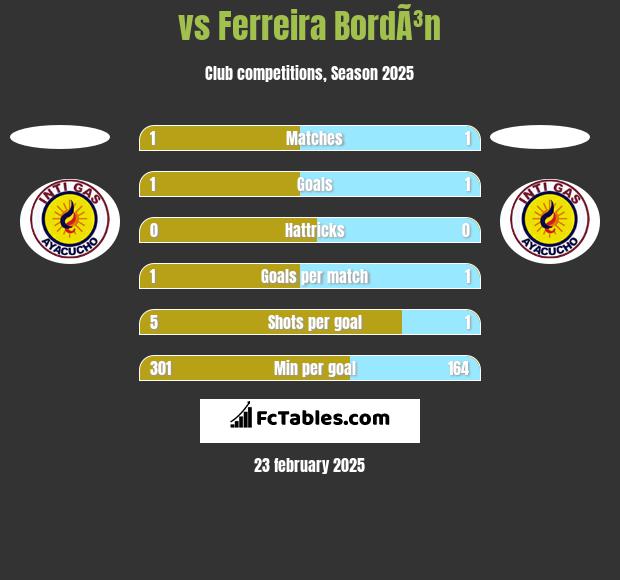  vs Ferreira BordÃ³n h2h player stats