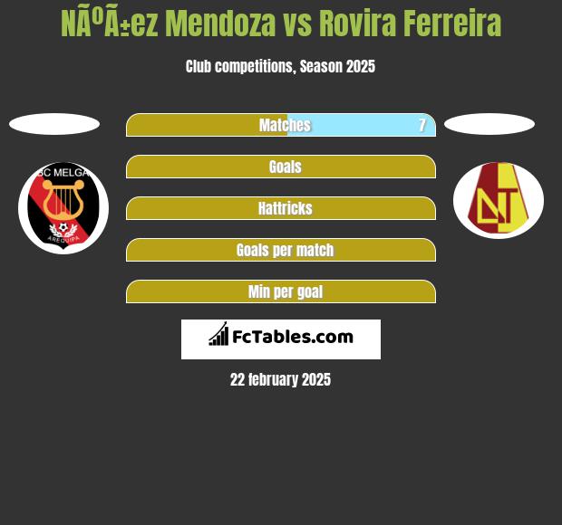 NÃºÃ±ez Mendoza vs Rovira Ferreira h2h player stats