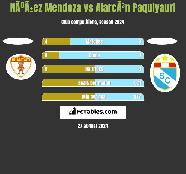 NÃºÃ±ez Mendoza vs AlarcÃ³n Paquiyauri h2h player stats