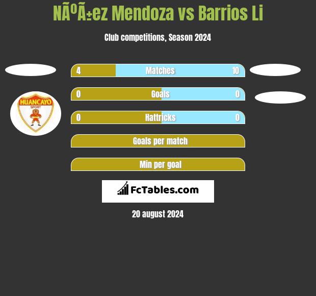 NÃºÃ±ez Mendoza vs Barrios Li h2h player stats