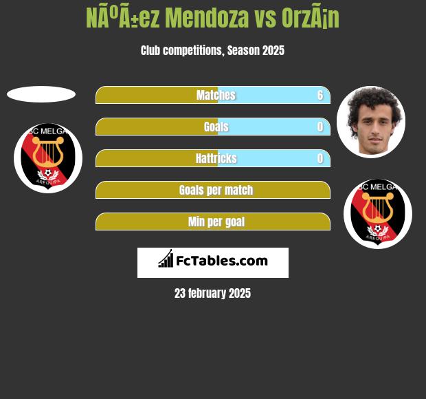 NÃºÃ±ez Mendoza vs OrzÃ¡n h2h player stats