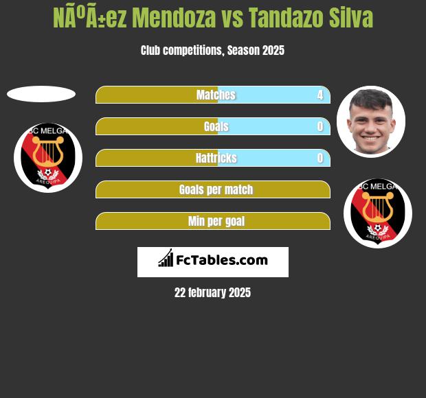 NÃºÃ±ez Mendoza vs Tandazo Silva h2h player stats