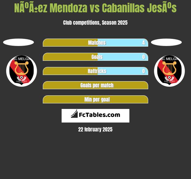 NÃºÃ±ez Mendoza vs Cabanillas JesÃºs h2h player stats