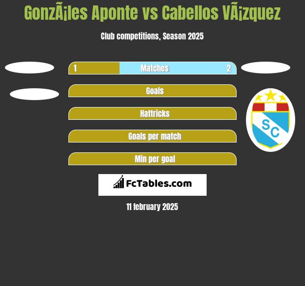 GonzÃ¡les Aponte vs Cabellos VÃ¡zquez h2h player stats