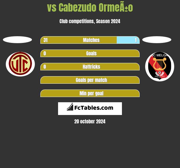  vs Cabezudo OrmeÃ±o h2h player stats