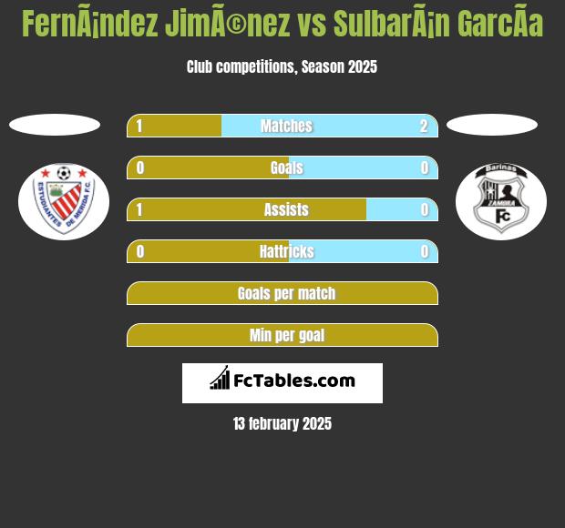 FernÃ¡ndez JimÃ©nez vs SulbarÃ¡n GarcÃ­a h2h player stats