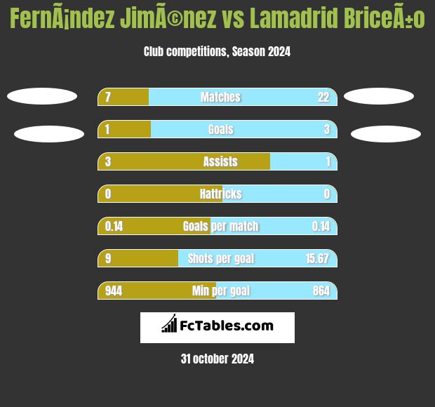 FernÃ¡ndez JimÃ©nez vs Lamadrid BriceÃ±o h2h player stats