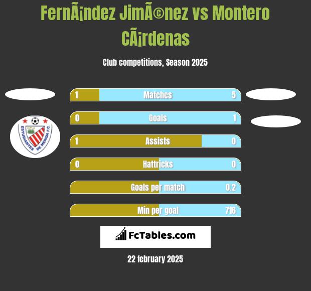 FernÃ¡ndez JimÃ©nez vs Montero CÃ¡rdenas h2h player stats