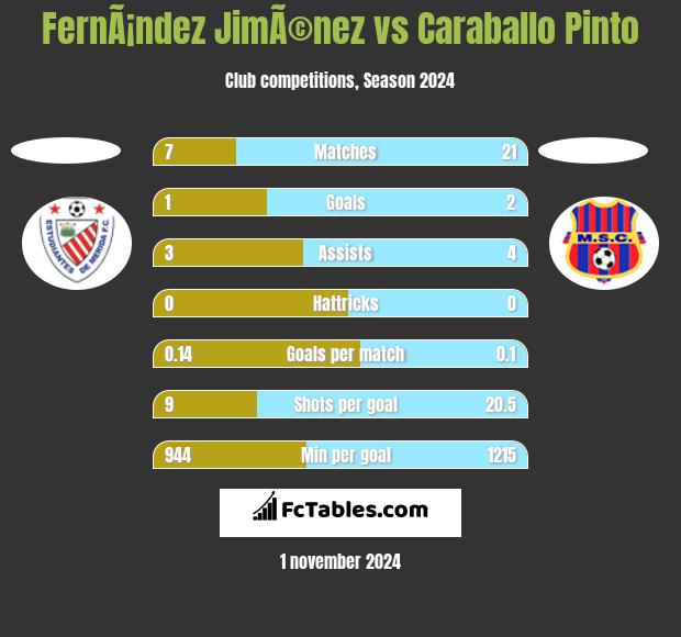 FernÃ¡ndez JimÃ©nez vs Caraballo Pinto h2h player stats