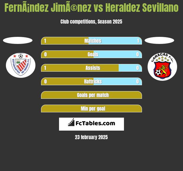 FernÃ¡ndez JimÃ©nez vs Heraldez Sevillano h2h player stats