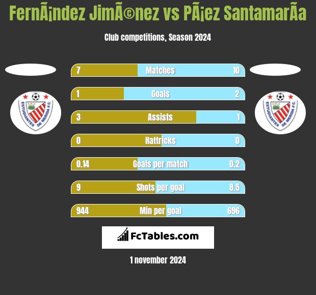 FernÃ¡ndez JimÃ©nez vs PÃ¡ez SantamarÃ­a h2h player stats