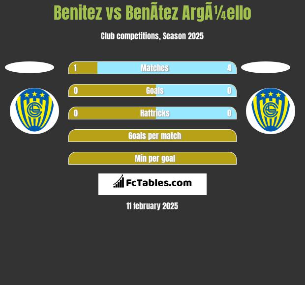 Benitez vs BenÃ­tez ArgÃ¼ello h2h player stats