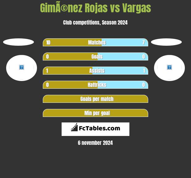 GimÃ©nez Rojas vs Vargas h2h player stats