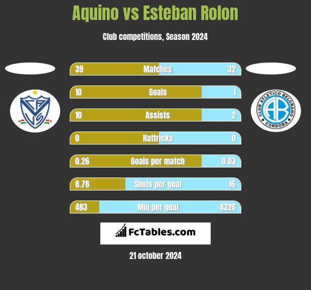 Aquino vs Esteban Rolon h2h player stats